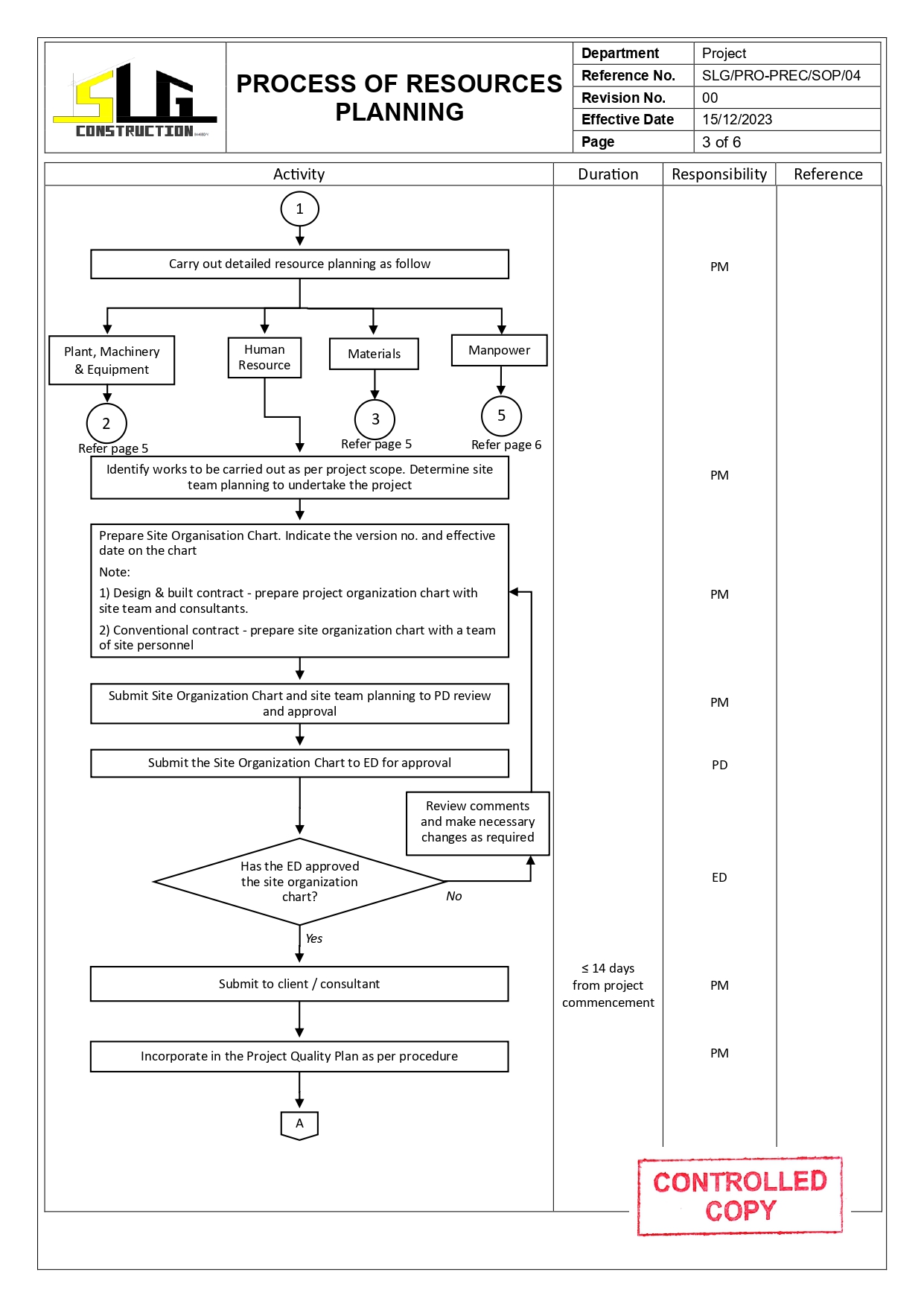 SLG-PRO-SOP Page 3